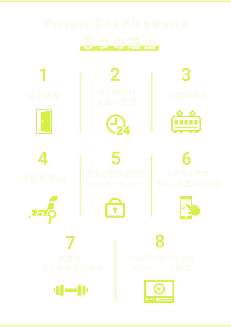 Private Box Fitが選ばれる8つの理由